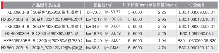 30型材中心孔φ10