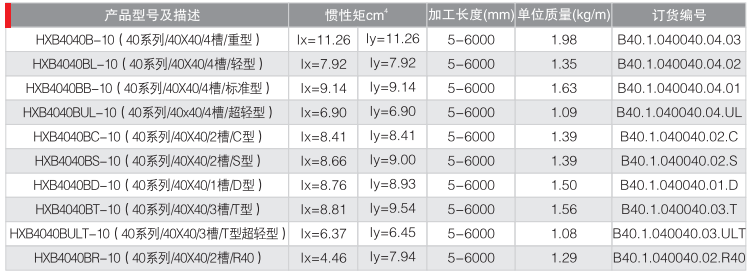 40型材槽宽10MM