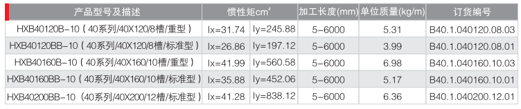 40型材槽宽10MM