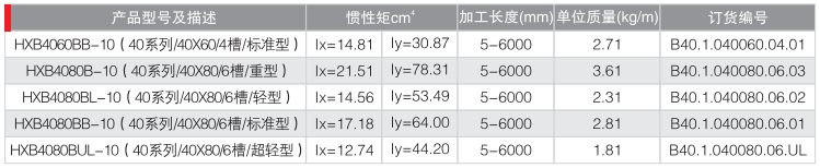 40型材槽宽10MM