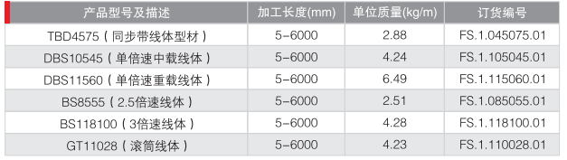 输送线体型材