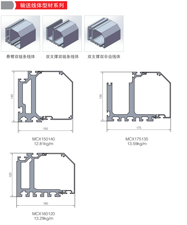 输送线体型材