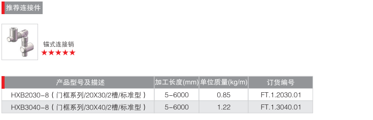 门用型材