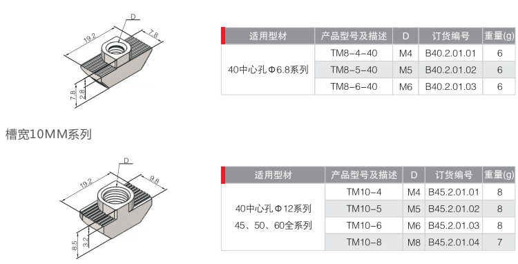 T型螺母