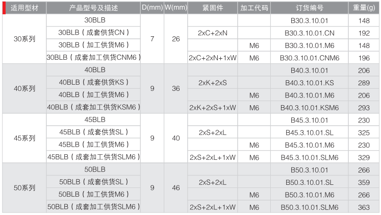 板两边连接件单槽