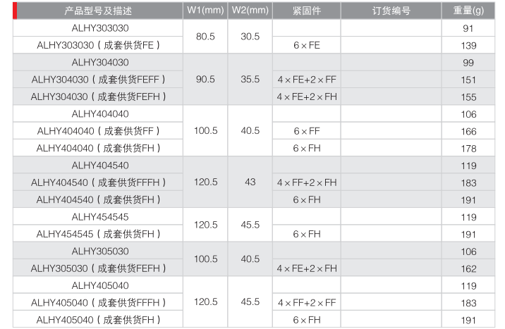 铝合金合页