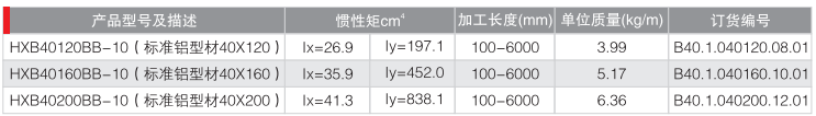 框架型材